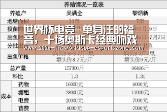  世界杯电竞-单身汪的福音，十场奥斯卡经典吻戏陪你度过情人节